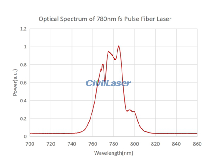 780nm Femtosecond laser